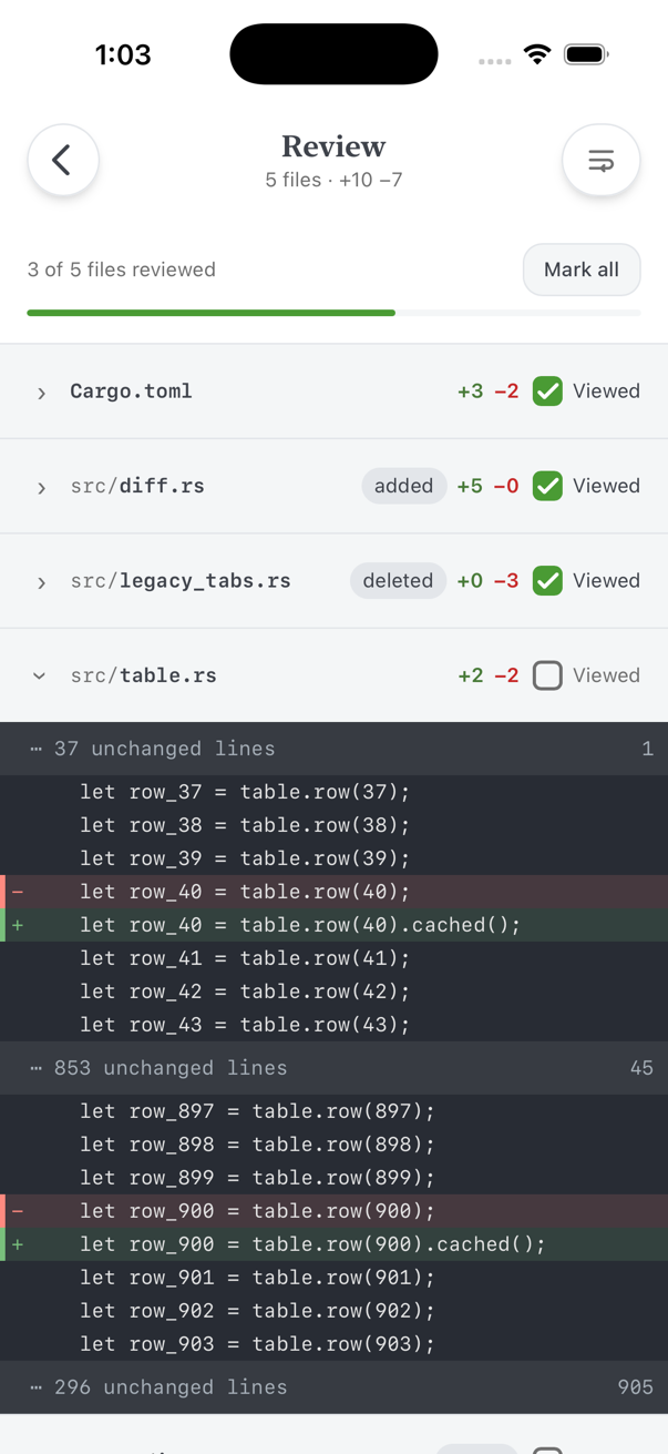 The Review screen: a header reading “5 files · +10 −7”, a progress line “3 of 5 files reviewed” with a Mark all button, then one line per file holding its path, its +N −M counts and a Viewed checkbox. Three are checked and folded; src/table.rs is open, its code running the full width of the screen with red removed lines and green added ones.